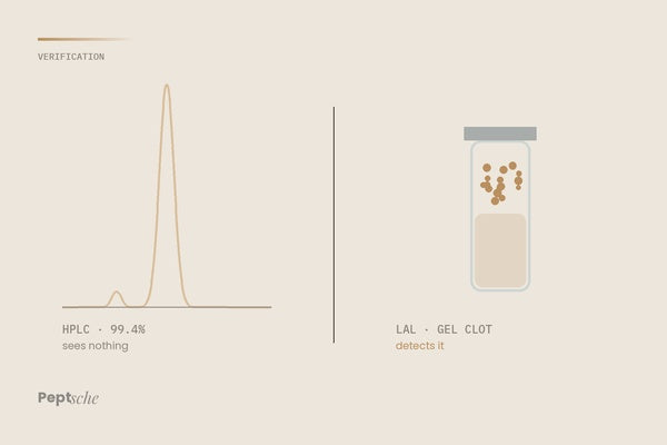 Endotoxin Testing