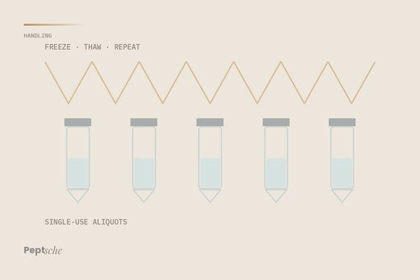 Freeze-Thaw and Aliquoting