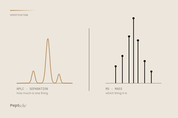 HPLC vs Mass Spectrometry