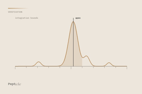Reading a Chromatogram